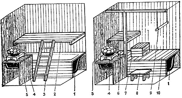 Рис. 57. Мини-баня с ванной и с использованием электрического обогрева: 1 - ванна; 2 - полок; 3 - лестница; 4 - электроплита закрытого типа; 5 - камни; 6 - полок для сидения; 7 - подставка; 8 - скамейка; 9 - опора для ног; 10 - деревянные щиты