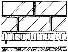 Рис. 53. Примеры стеновых панелей для встроенных саун с расчетом значения теплоемкости U= Вт/м><sup>2</sup>·С) для каждого случая: Вертикальная обивка досками по горизонтальным брускам, закрепленным на кирпичной стене